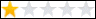 Customer Ratings